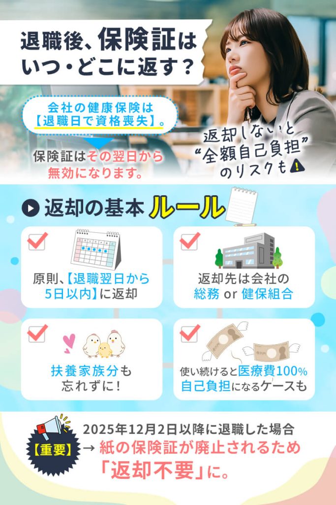 健康保険の資格は退職日をもって喪失
