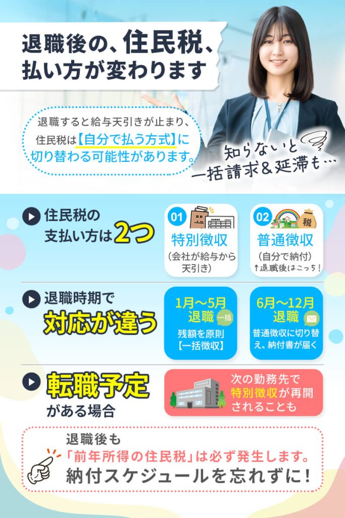 退職後の住民税、払い方が変わります
