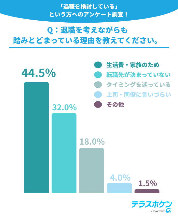 Q：退職を考えながらも踏みとどまっている理由を教えてください。