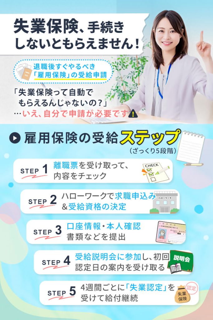 失業保険、手続きしないともらえません。