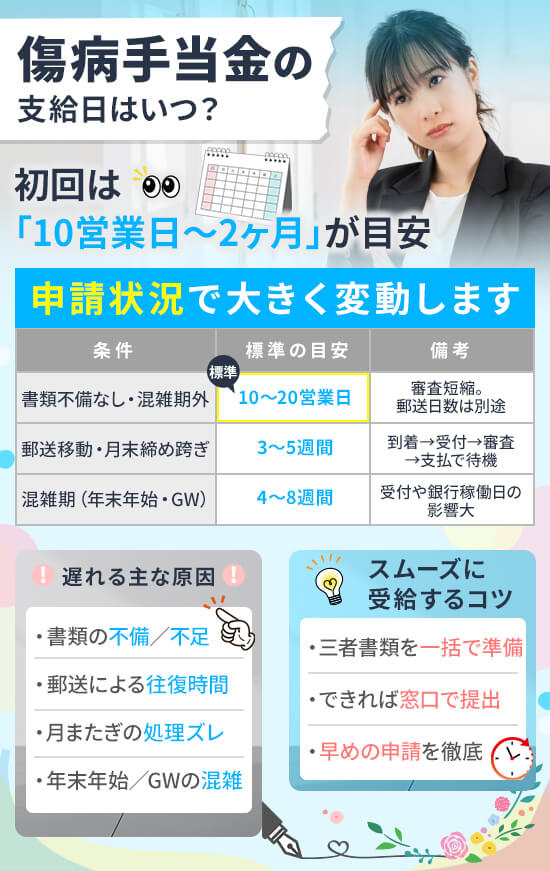 傷病手当金の支給日はいつ？