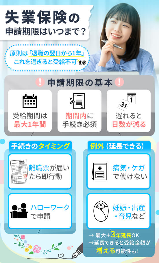 失業保険の申請期限はいつまで？