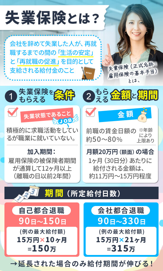 失業保険（雇用保険の基本手当）とは「生活の安定」と「再就職の促進」を目的として支給される給付金